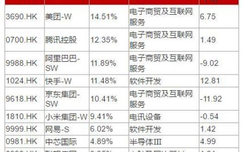 恒生互联网etf值得投资吗，恒生互联网etf值得投资吗知乎？